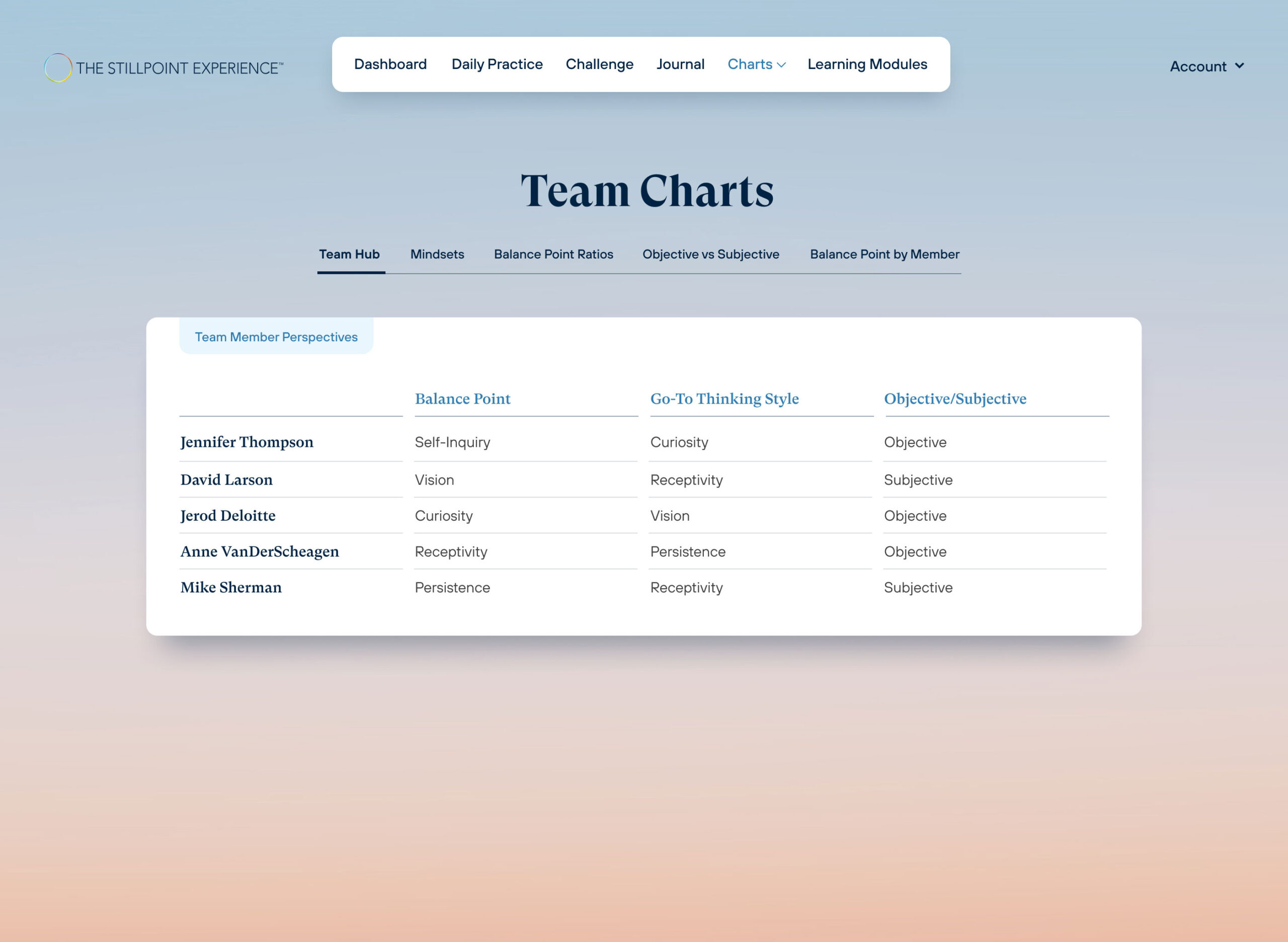 Charts_Team-Charts_Team-Hub_NEW